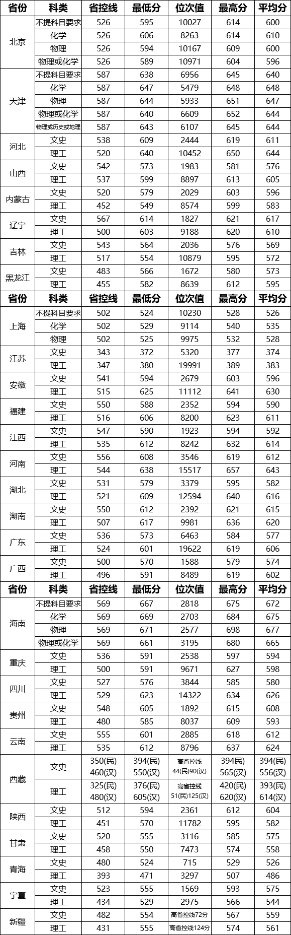 武汉理工大学是几本_是一本还是二本大学？