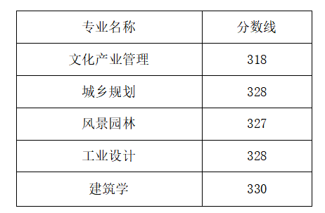 山东工艺美术学院是几本_是一本还是二本大学？