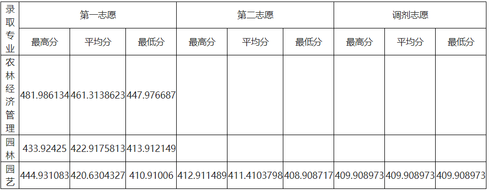 玉林师范学院是几本_是一本还是二本大学？