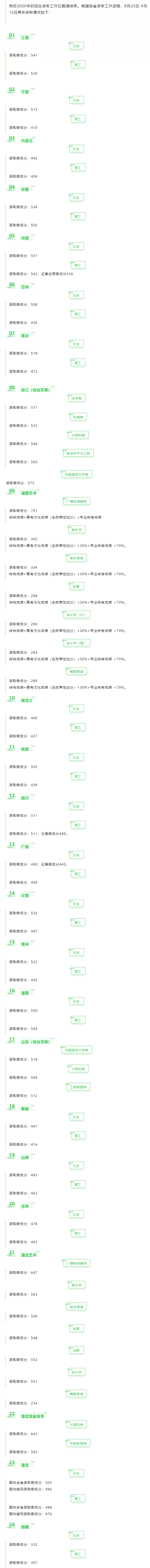 湖北文理学院是几本_是一本还是二本大学？