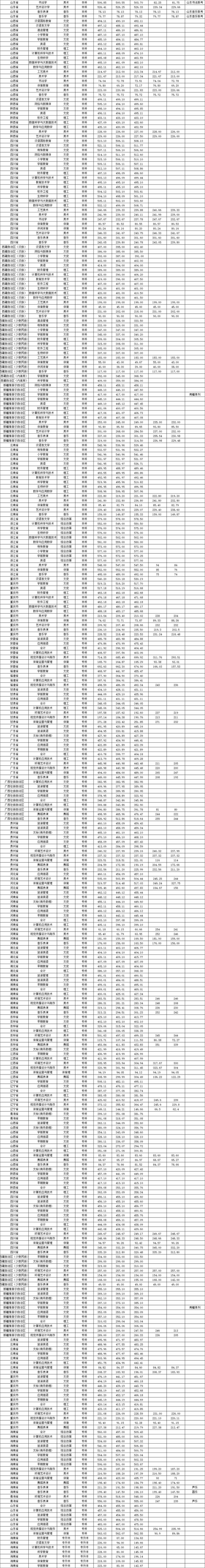 琼台师范学院是几本_是一本还是二本大学？