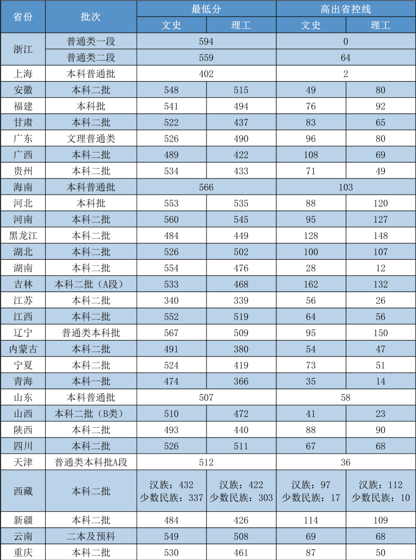 嘉兴学院是几本_是一本还是二本大学？