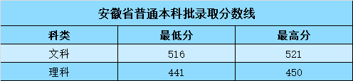 泰山科技学院是几本_是一本还是二本大学？