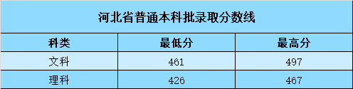 泰山科技学院是几本_是一本还是二本大学？