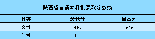 泰山科技学院是几本_是一本还是二本大学？