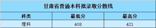泰山科技学院是几本_是一本还是二本大学？