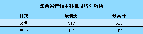 泰山科技学院是几本_是一本还是二本大学？