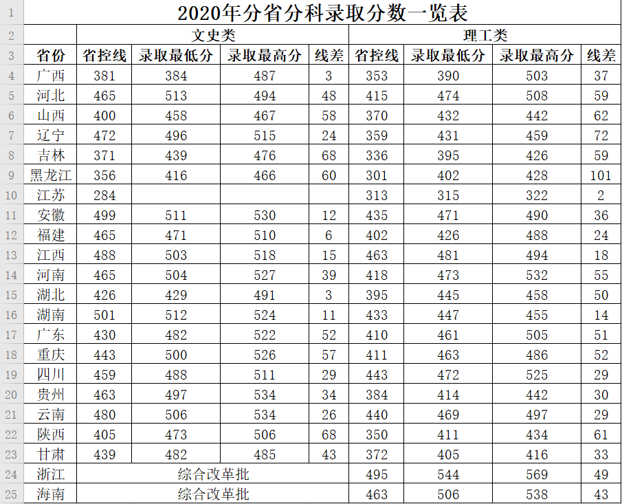 广西中医药大学赛恩斯新医药学院是几本_是二本还是三本大学？