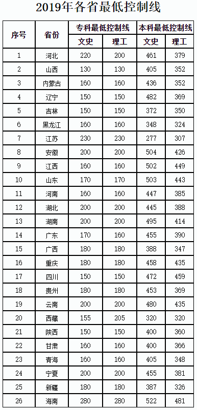 海南科技职业大学是几本_是一本还是二本大学？