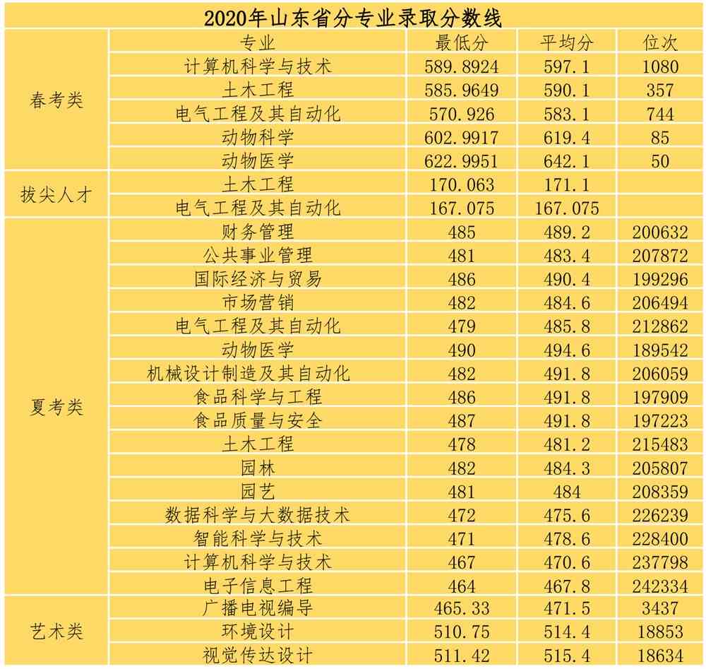 青岛农业大学海都学院是几本_是一本还是二本大学？
