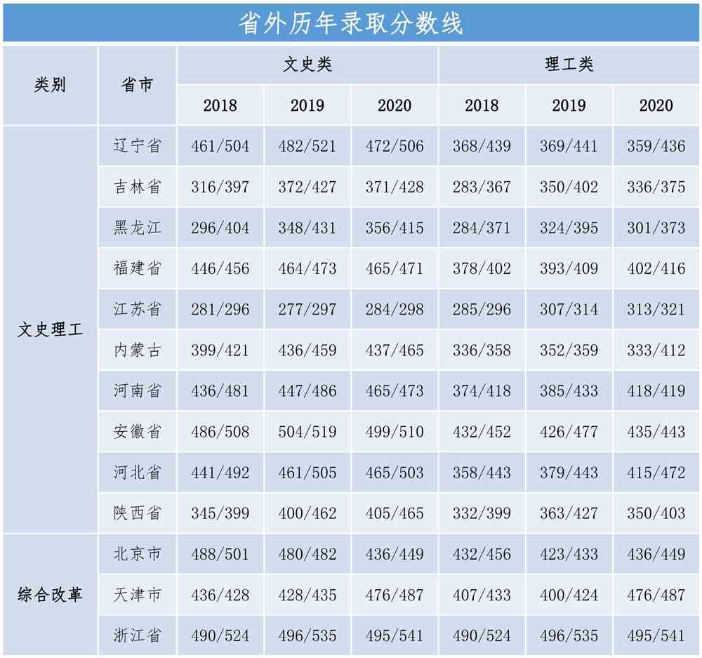 青岛农业大学海都学院是几本_是一本还是二本大学？