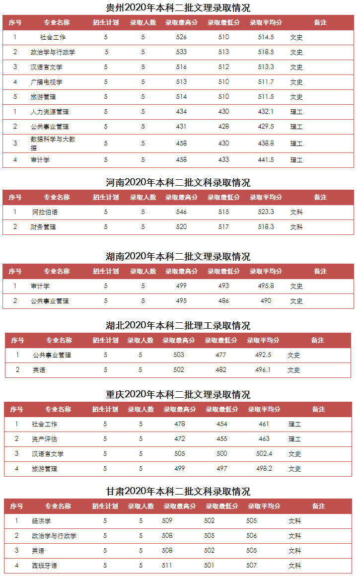 山东青年政治学院是几本_是一本还是二本大学？