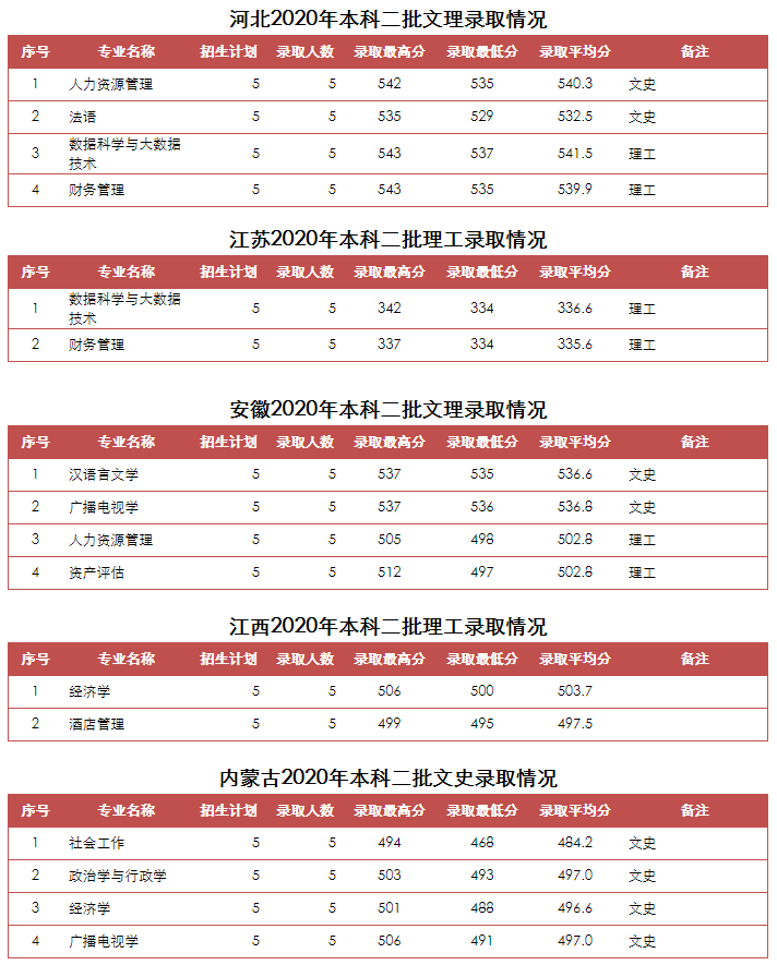 山东青年政治学院是几本_是一本还是二本大学？