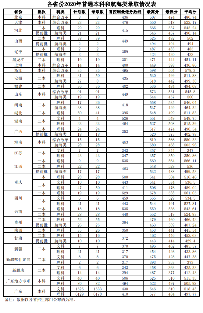 广东海洋大学是几本_是一本还是二本大学?