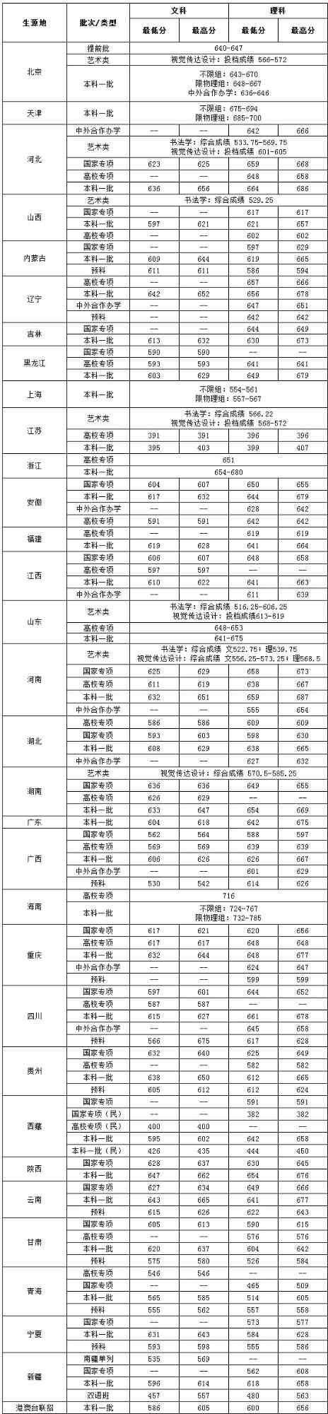 中央财经大学是几本_是一本还是二本大学？