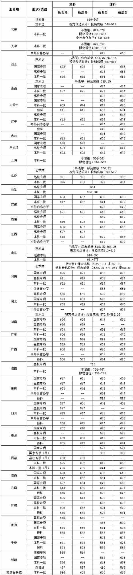 中央财经大学是几本_是一本还是二本大学？