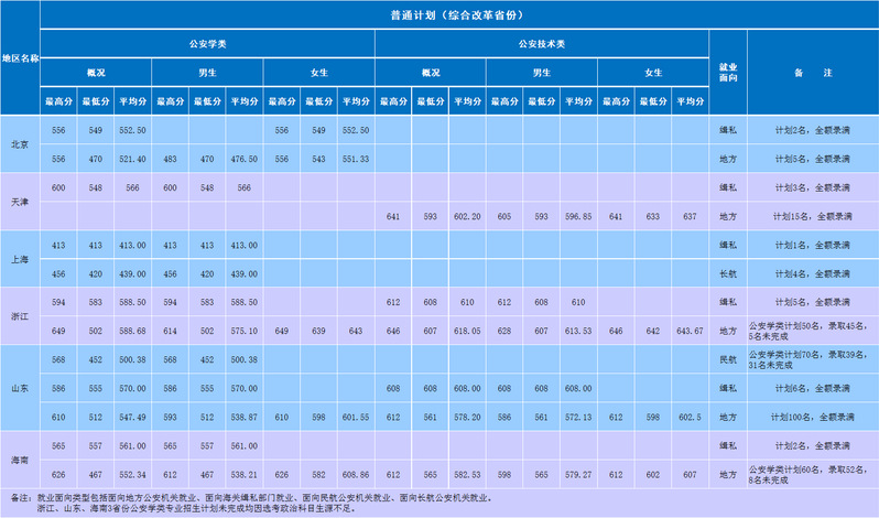 南京森林警察学院是几本_是一本还是二本大学？