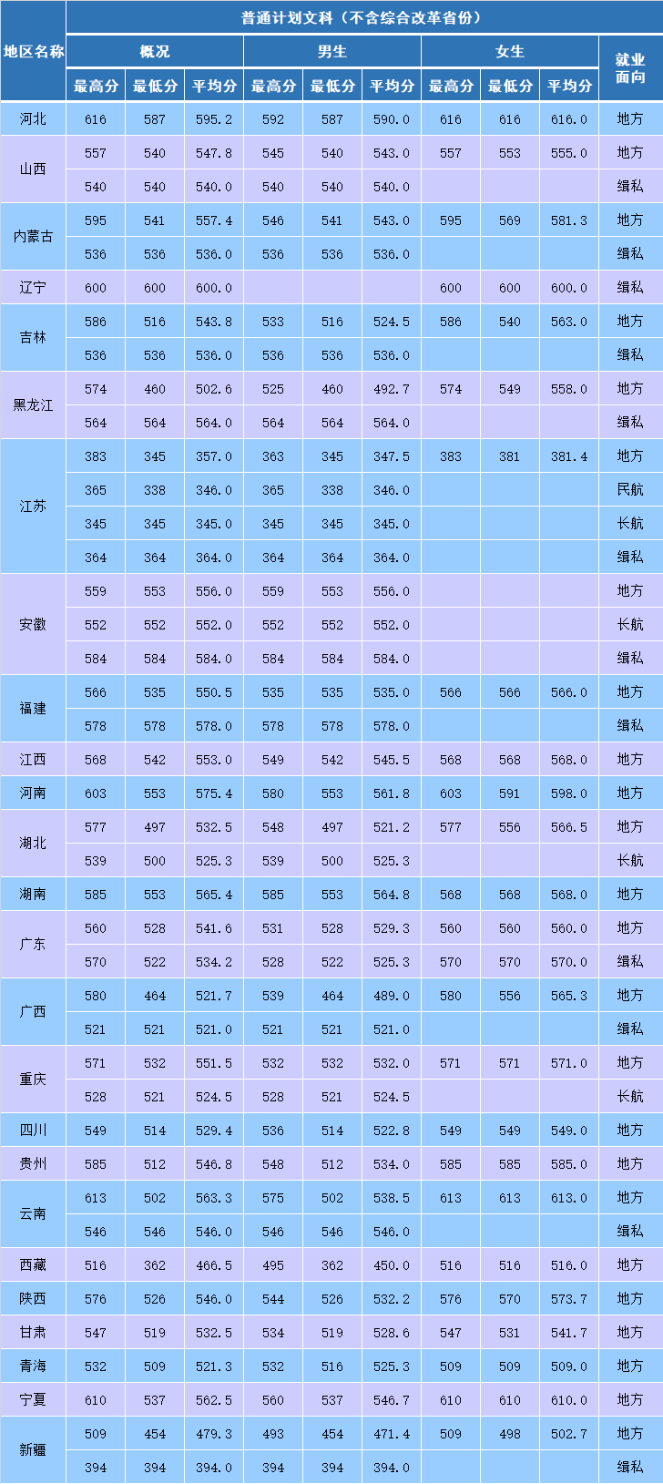 南京森林警察学院是几本_是一本还是二本大学？