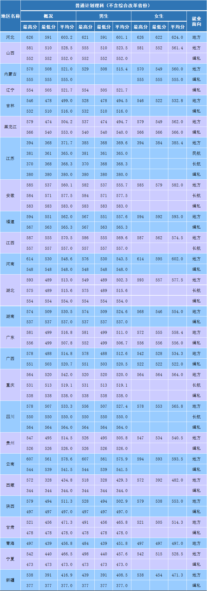 南京森林警察学院是几本_是一本还是二本大学？