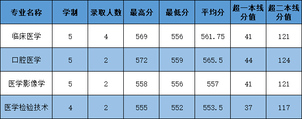 杭州医学院是几本_是一本还是二本大学？
