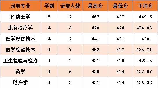 杭州医学院是几本_是一本还是二本大学？