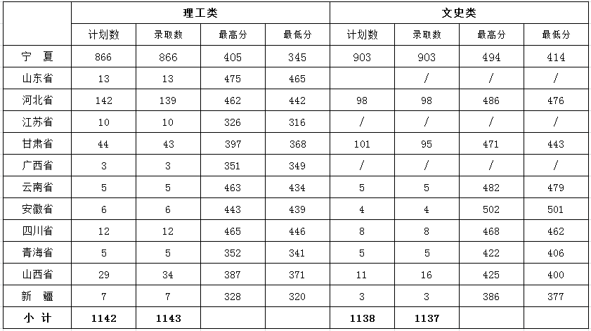 银川能源学院是几本_是一本还是二本大学？