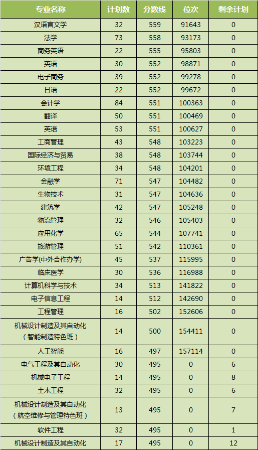 宁波大学科学技术学院是几本_是一本还是二本大学？