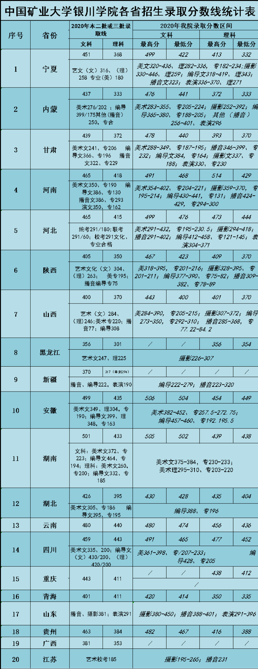 银川科技学院是几本_是二本还是三本大学？