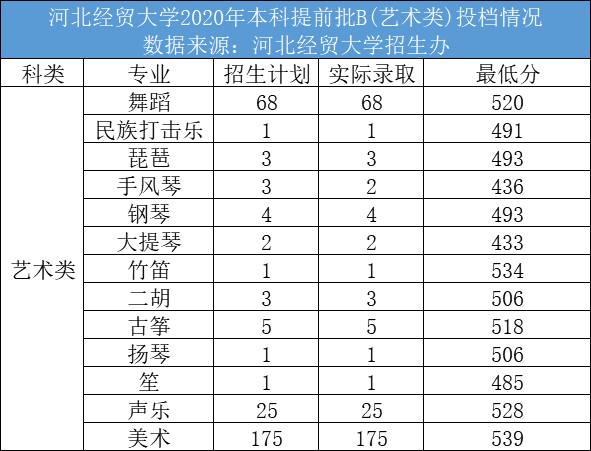 河北经贸大学是几本_是一本还是二本大学？