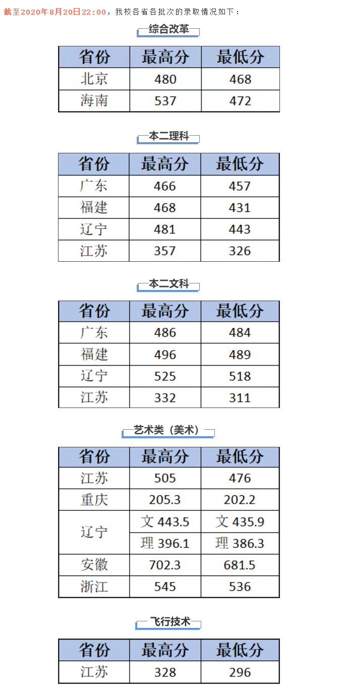 南京航空航天大学金城学院是几本_是二本还是三本大学？
