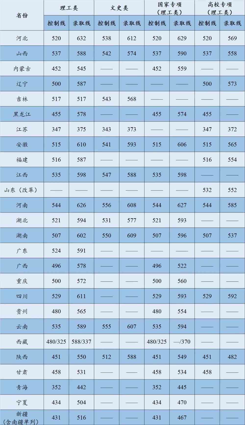 中国矿业大学（北京）怎么样好不好（全国排名-一流学科-学科评估-一流专业）