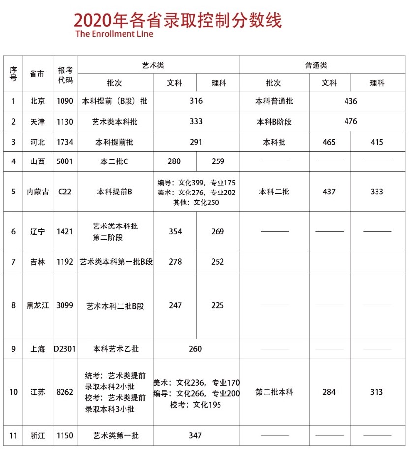 首都师范大学科德学院怎么样好不好（一流专业-专业设置-录取分数线）