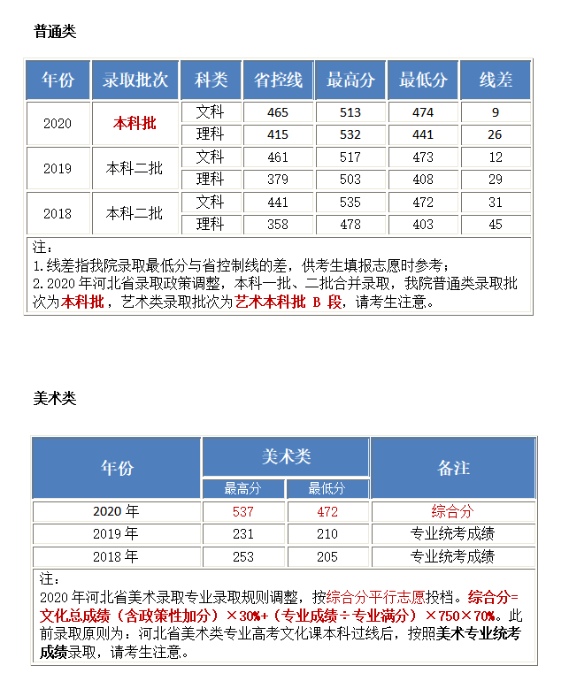 北京工业大学耿丹学院怎么样好不好（一流专业-专业设置-录取分数线）