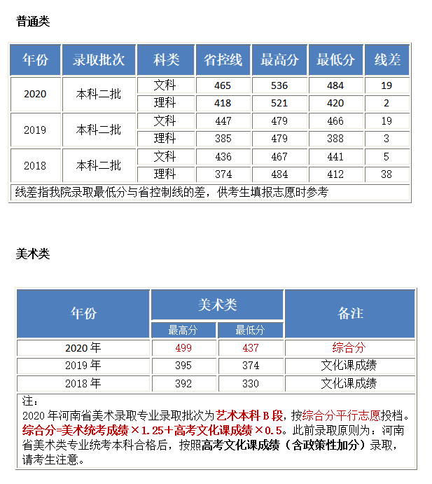 北京工业大学耿丹学院怎么样好不好（一流专业-专业设置-录取分数线）