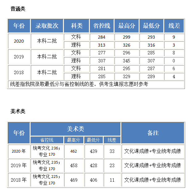 北京工业大学耿丹学院怎么样好不好（一流专业-专业设置-录取分数线）