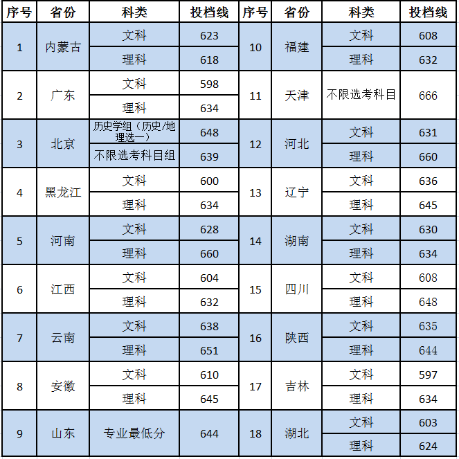 中国社会科学院大学怎么样好不好（一流专业-专业设置-录取分数线）
