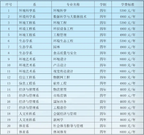 河北环境工程学院怎么样好不好（全国排名-王牌专业-专业设置-录取分数线）