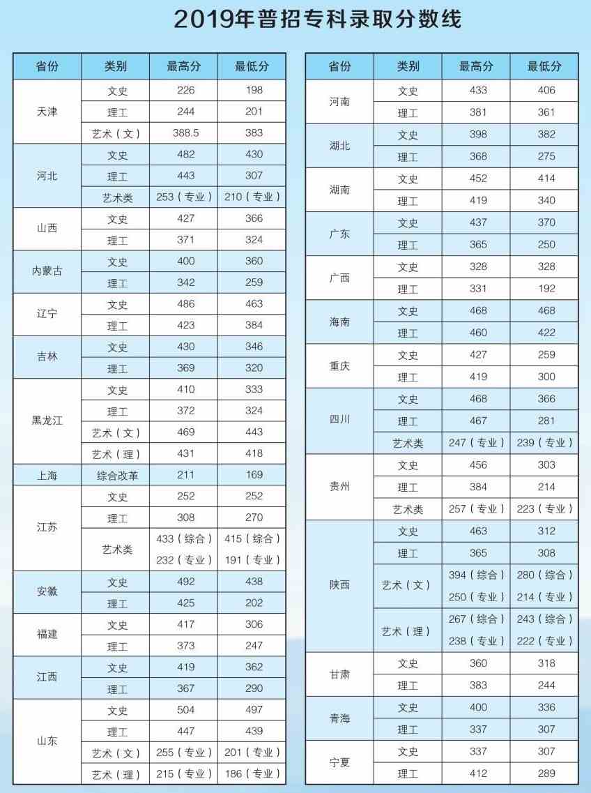 河北环境工程学院怎么样好不好（全国排名-王牌专业-专业设置-录取分数线）