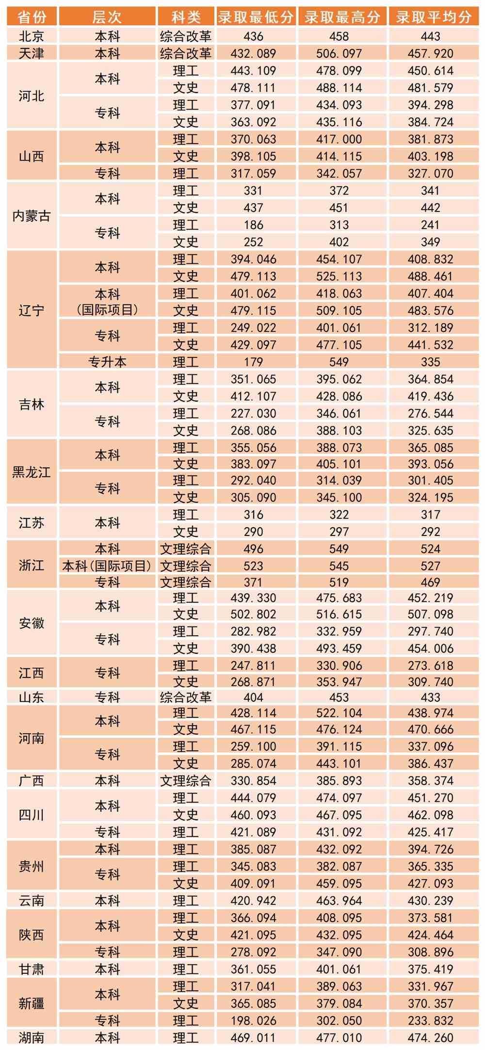 沈阳工学院怎么样好不好（一流专业-录取分数线）