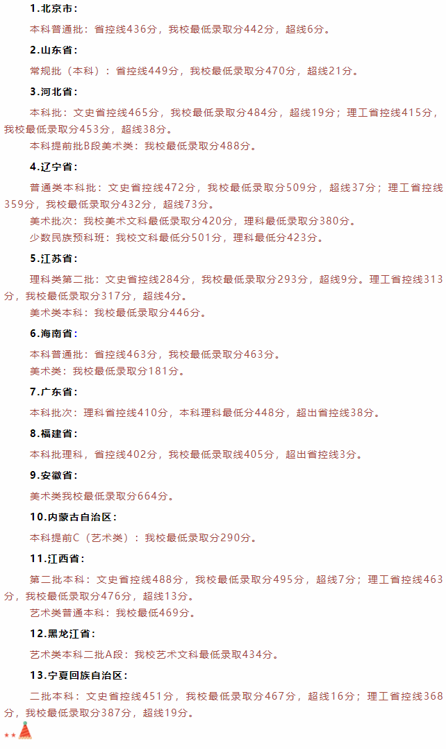 长春科技学院怎么样好不好(一流专业-专业设置-录取分数线)