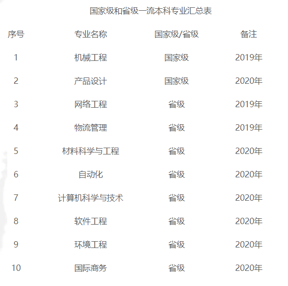 上海第二工业大学怎么样好不好（全国排名-一流专业-网友评价）