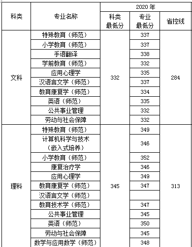 南京特殊教育师范学院怎么样好不好（全国排名-一流专业-专业设置-录取分数线）