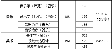 南京特殊教育师范学院怎么样好不好（全国排名-一流专业-专业设置-录取分数线）
