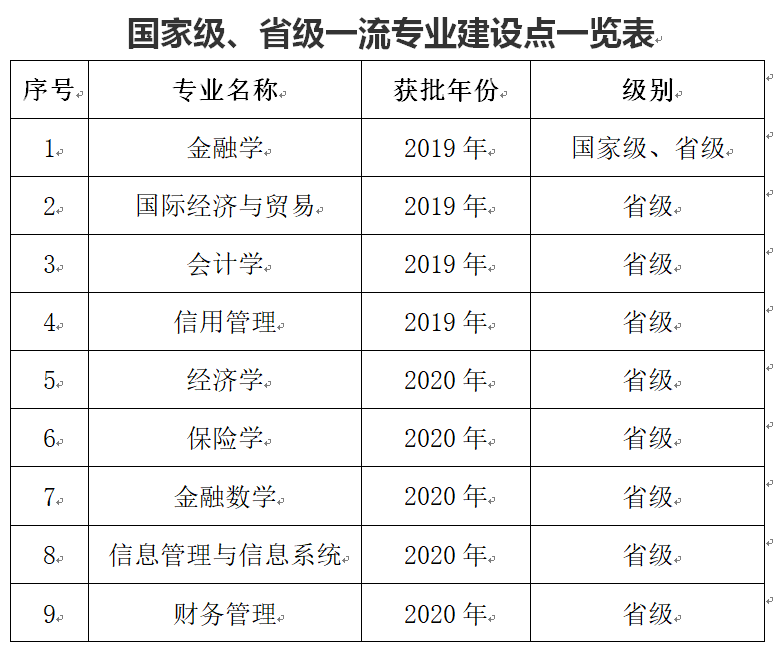 广东金融学院怎么样好不好（全国排名-一流专业-网友评价）