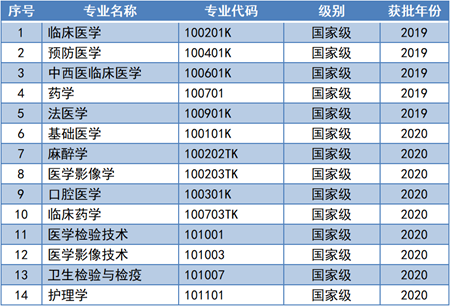 河北医科大学怎么样好不好（全国排名-学科评估-一流专业-网友评价）