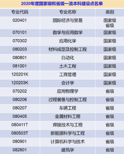 沈阳工业大学怎么样好不好（全国排名-学科评估-一流专业-网友评价）