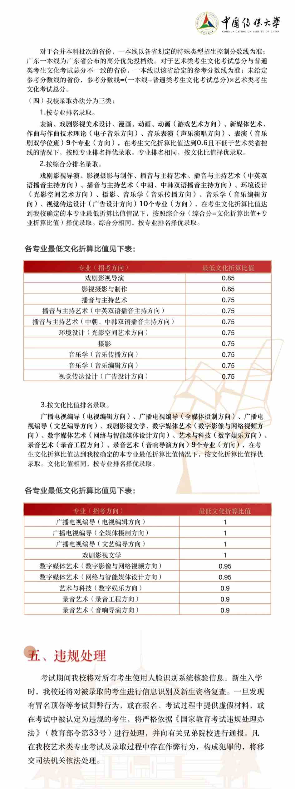 2022年中国传媒大学艺术类本科招生简章