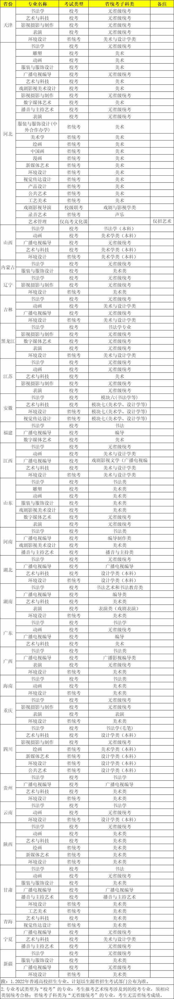 河北美术学院2022年本科招生专业考试要求的公告