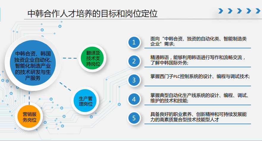 2021常州信息职业技术学院中外合作办学招生专业介绍
