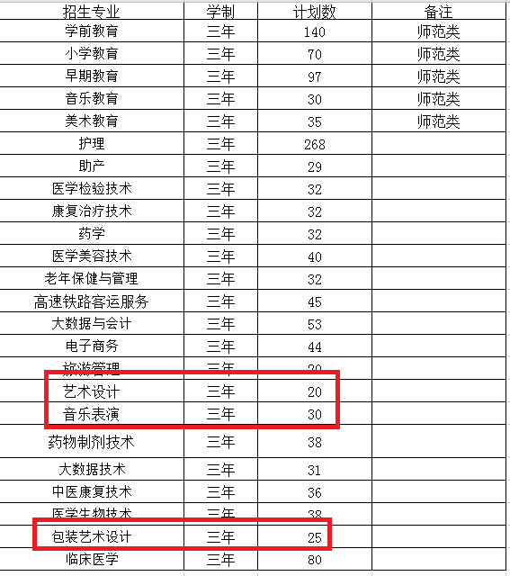 2021年滁州城市职业学院艺术类招生计划